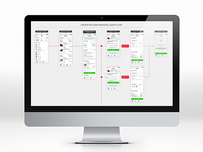User Flow e commerce experience flow mobile design ui user flow ux
