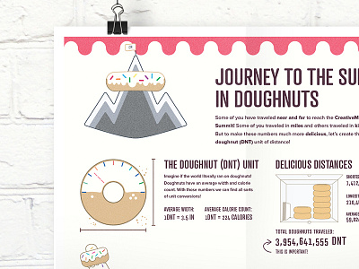 CreativeMornings Infographic creativemornings doughnut illustration infographic summit travel