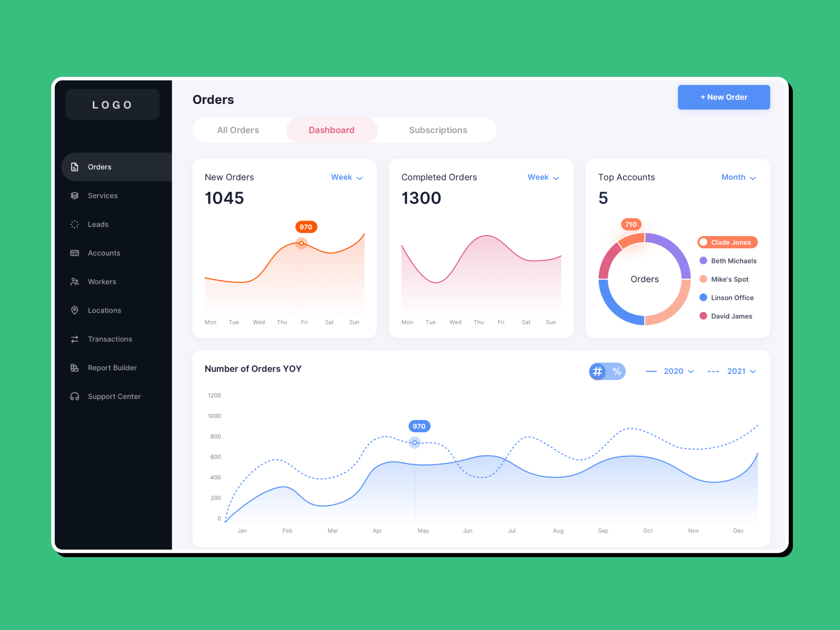 GiddyOps app b2b data visualization design saas ui ux visual design visual language