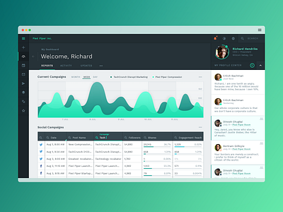 Web Application Concept application concept design dashboard graph interface marketing material design messages profile silicon valley social media tables