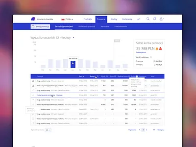 Spark Manage Promo application finance flat graph list manager modern simple table ui ux web