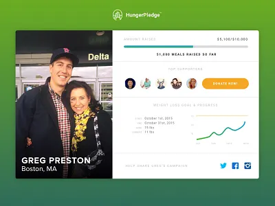 006 - User Profile daily ui dailyui donation hunger pledge pledge profile ui user profile