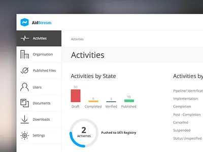 AidStream dashboard (WIP) aidstream clean dashboard iati ui