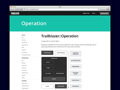 Operation clean hero page simple web app web design