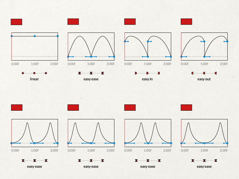 The key after animation frame gif graph incluence interaction key motion speed ui ux