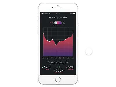 Day 3 - Framer.js - Report of the week charts framer framerjs gif graph prototype prototyping switch ui