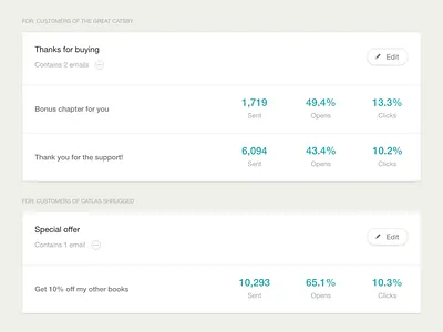 Workflow Analytics analytics email analytics web