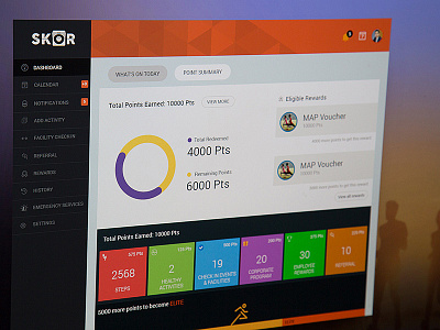 Dashboard interaction design iphone wireframe ux ux design wireframe design
