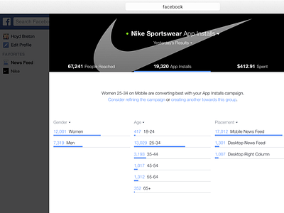 Facebook Flash Insights b2b best practices dash guidance ios performance roi smb