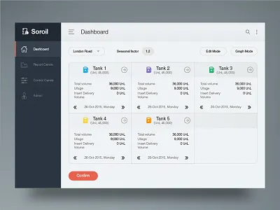 Soroil Dashboard admin analytics chart dashboard graph grid interface mobile navigation product user web