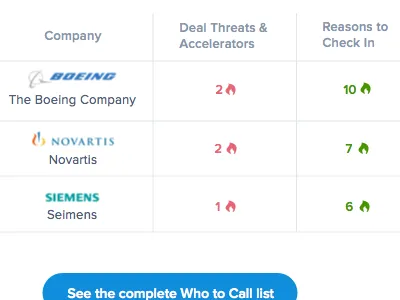 Who To Call Email analytics companies design email insights template