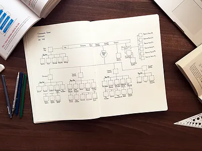 Site Map Concept flowchart ia information architecture site sitemap usability ux