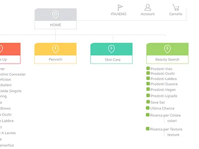 Site Tree - Make up website diagram information architect ux web design website