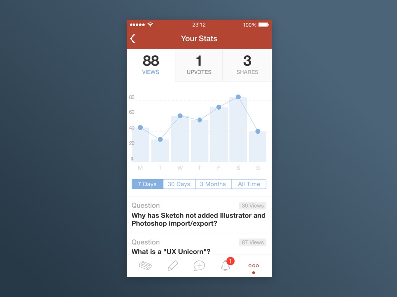 Quora ios iphone mobile statistics ui ux