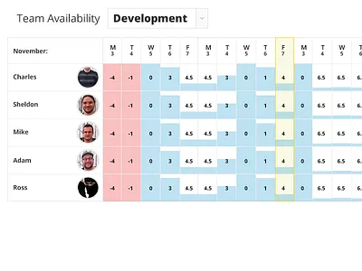 Team Dashboard dashboard ui