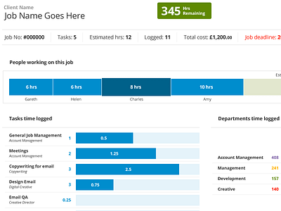 Stats Job & Details charts graphs stats