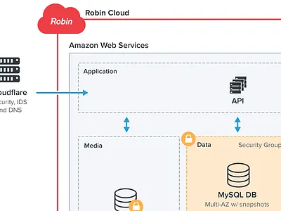 Network Topology chart network robin server topology