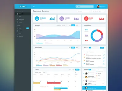 Digiral Dashboard_Sketch analytics dashboard dashboard design dashboard inspiration data graph sketch ui deisgn ui inspiration ux