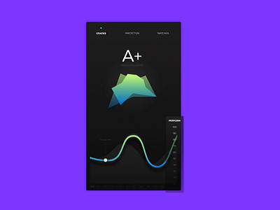 Content Prediction [App] analytics app dashboard grade graph ios prediction social socialbakers