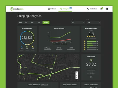 Shipping Analytics analytics dark dashboard data graphs map shipping web