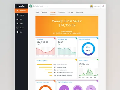 Enterprise Resource Planning Dashboard chart crm dashboard erp finance graph ui ux web widgets