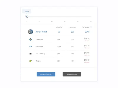 KeepTruckin Pricing Tool animation comparison interaction keeptruckin pricing slider startup tool ui ux