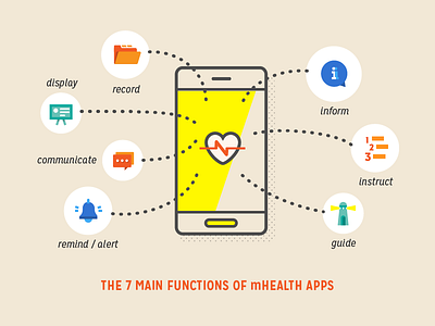 7 functions of mHealth apps flat design icon illustration infographic mhealth moodnotes