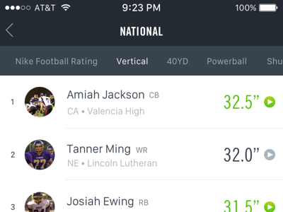 Leaderboard app football hudl ios leaderboard list lists nike san francisco sports trade