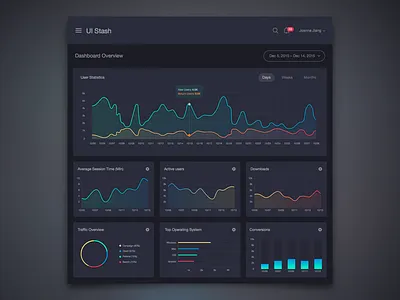 UI Stash Dashboard Design dark pattern ui dashboard dashboard ui data graph layout ui ui inspiration ui kit