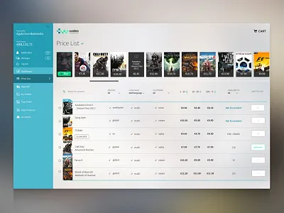 CodesWholesale app dashboard desktop mobile price list responsive rwd table ui ux