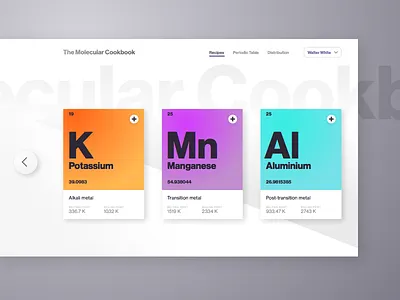 Molecular Cookbook app chemistry dashboard elements flat product simple