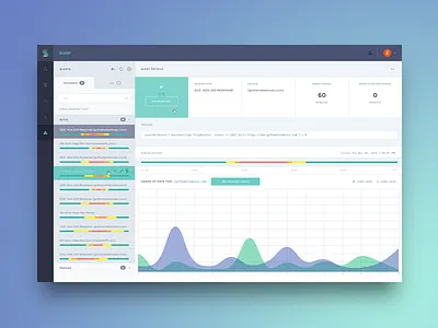 Alert Panel admin analytics app chart clean dashboard data design graphs product ui ux