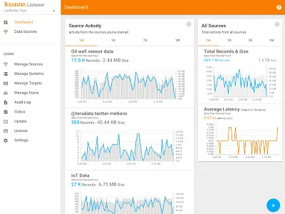 Teradata Listener Interactivity angular material angularjs app charts d3js gui material design teradata