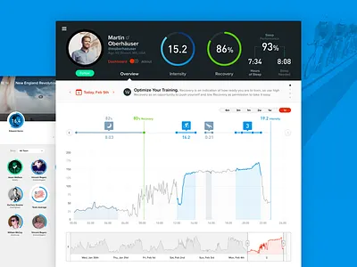 Whoop Web App Overview data visualization fitness information design interface sport statistic stats ui user experience user interface ux
