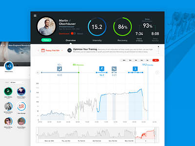 Whoop Web App Overview data visualization fitness information design interface sport statistic stats ui user experience user interface ux