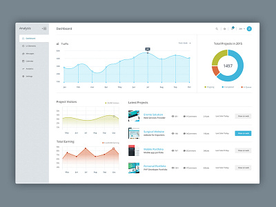 Project Analysis Dashboard analysis chart dashboard graph interface menu projects ui views visitors