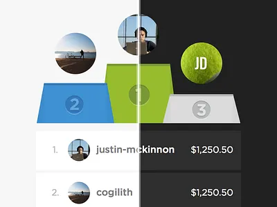 Fundraiser Leaderboard dark fundraising leaderboard light medal pledge it podium rankings theme winner