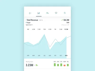 Sales Report actuals compare graph report sales target trend