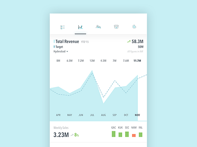 Sales Report actuals compare graph report sales target trend