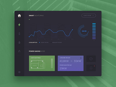 Home Monitoring Dashboard app control dailyui dashboard home interface monitoring power smarthome ui