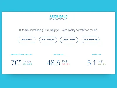 021 - Home Monitoring Dashboard daily ui dailyui dashboard energy use home home monitoring monitoring smart home