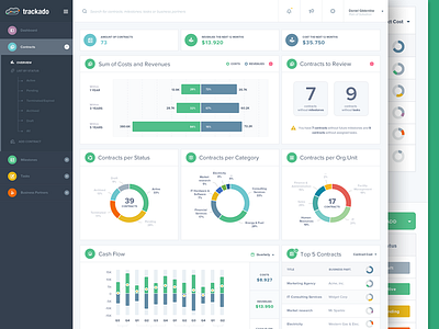 Contract Management App for Businesses (analytics page) admin analytics app chart dashboard data infographic pie chart statistics table task ui