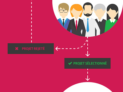 Instructions crowdfunding data visualization data viz illustration intructions project selection tree view