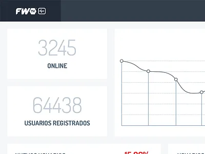 FWTV HeartBeat® dashboard ui ux