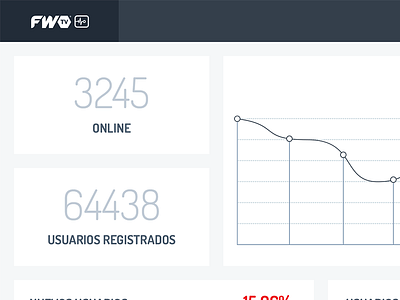 FWTV HeartBeat® dashboard ui ux