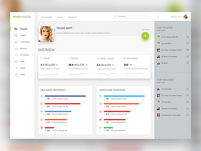 Shot Week 13 - MusicMetric Redesign analytics make in india music statistics ui ux weekly exercise