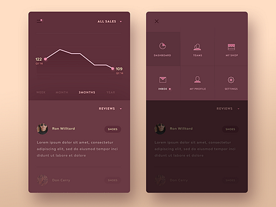 Commerce Management Mobile Dashboard chart commerce dashboard graph ios pie review sales shop stats