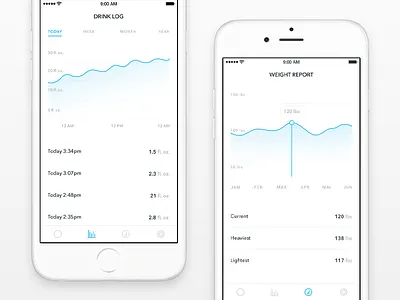 Sippo Analytics analytics blue drink log flat graph ios report sippo water