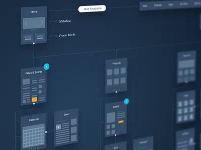UX Flows experience flat flow interaction page user ux wireframe