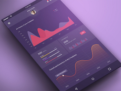 Mobile Dashboard Design design mobile dashboard psd ui ux